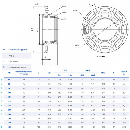 Адаптер DENDOR FA-Q13 DN 300/315 PN 10 фланцевый для пластиковых труб