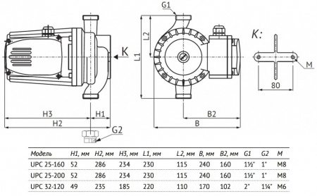 Насос циркуляционный Unipump UPC 25-160 230 с мокрым ротором H=16м Q=183л/мин арт. 16829