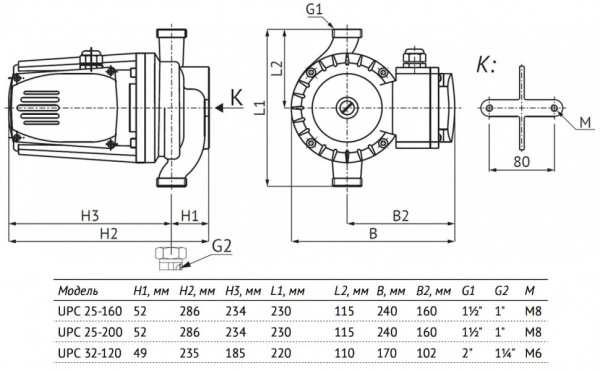 Насос циркуляционный Unipump UPC 25-160 230 с мокрым ротором H=16м Q=183л/мин арт. 16829