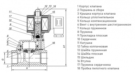 Клапан электромагнитный (соленоидный) двухходовой Росма СК-12-32-ВТ-НЕРЖ Ду 32, G1 1/4", непрямого действия, нормально закрытый, 24В, нержавеющая сталь, мембрана NBR, с поршнем PTFE, 00000036591