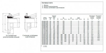Фланец AVK 05 DN 250/280 PN 10 сборный для ПВХ труб