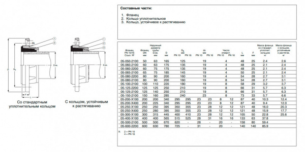 Фланец AVK 05 DN 250/280 PN 10 сборный для ПВХ труб Фланец AVK 05 DN 250/280 PN 10 сборный для ПВХ труб