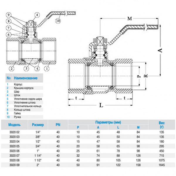 Кран шаровой латунный усиленный GENEBRE 3020 Ду40 Ру40 резьбовой ВР/ВР полнопроходной Кран шаровой латунный усиленный GENEBRE 3020 Ду40 Ру40 резьбовой ВР/ВР полнопроходной