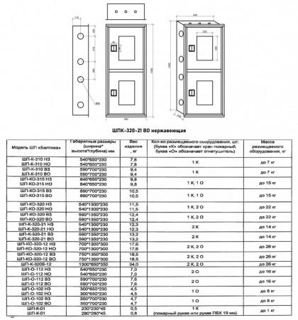 Шкаф пожарный Балтика-01 ШПК-320-21 ВО нержавеющая сталь