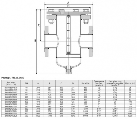 Фильтр сетчатый ADL IS 17 DN 65 PN 25 грязеуловитель цилиндрический Фильтр сетчатый ADL IS 17 DN 65 PN 25 грязеуловитель цилиндрический