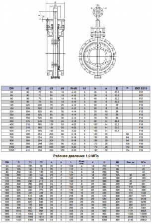 Затвор Kvant Ду 300 Ру 10 дисковый поворотный фланцевый с тройным эксцентриситетом корпус-углеродистая сталь диск-углеродистая сталь металл с голым штоком