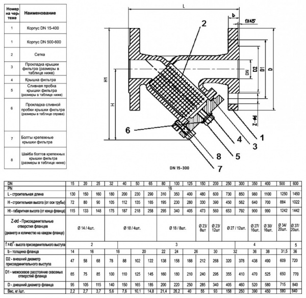 Фильтр сетчатый ABRA YF-3016-D DN 65 PN 16/10 фланцевый чугунный Фильтр сетчатый ABRA YF-3016-D DN 65 PN 16/10 фланцевый чугунный