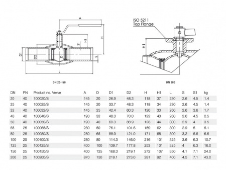 Кран шаровой Vexve 100/S DN 125 PN 25 стальной