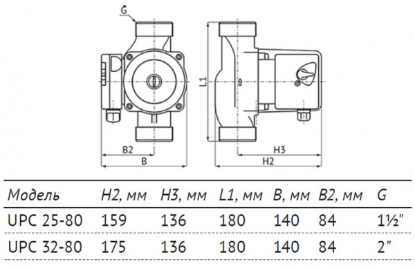 Насос циркуляционный Unipump UPC 32-80 180 с мокрым ротором H=8м Q=163л/мин арт. 44338