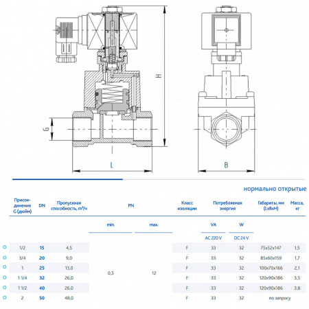 Клапан DENDOR VT DN 40 PN 0.5-12 электромагнитный непрямого действия муфтовый н/о