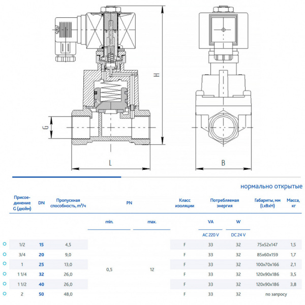 Клапан DENDOR VT DN 20 PN 0.5-12 электромагнитный непрямого действия муфтовый н/о