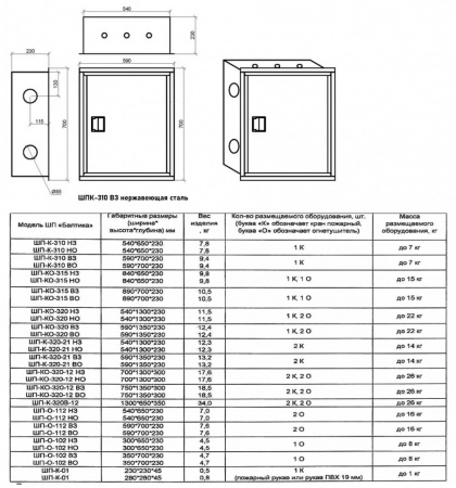 Шкаф пожарный Балтика-01 ШПК-310 ВЗ нержавеющая сталь