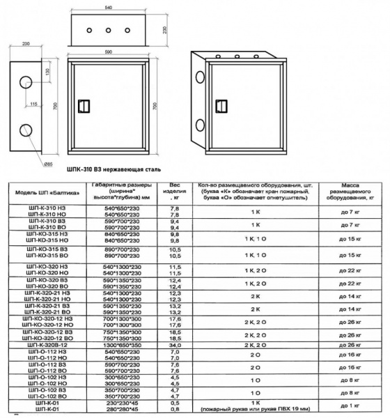 Шкаф пожарный Балтика-01 ШПК-310 ВЗ нержавеющая сталь