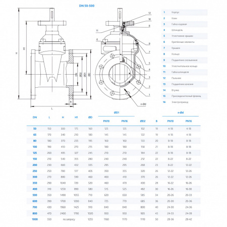 Задвижка DENDOR 47GVA DN 50 PN 10 клиновая фланцевая чугунная с обрезиненным клином под электропривод