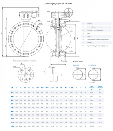 Затвор DENDOR 021F DN 900 PN 16 поворотный дисковый фланцевый с редуктором