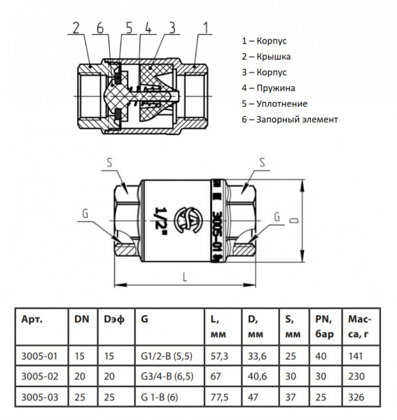 Клапан обратный Aquasfera 3005 DN 25 PN 25 пружинный с увеличенной пропускной способностью