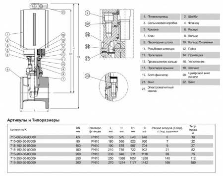 Задвижка AVK 715/30 DN 100 PN 10 клиновая фланцевая с пневмоприводом Задвижка AVK 715/30 DN 100 PN 10 клиновая фланцевая с пневмоприводом