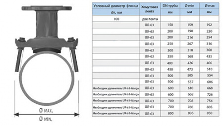 Хомут седловой фланцевый UR-CAST UR-6163 DN 100/ 159-192 мм PN 10/16 чугунный