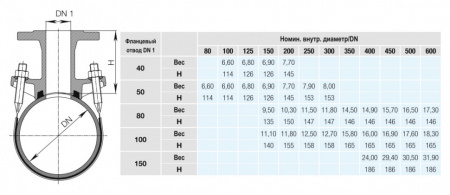 Врезной хомут HAWLE 3510 DN 500-150 PN 16 универсальный фланцевый