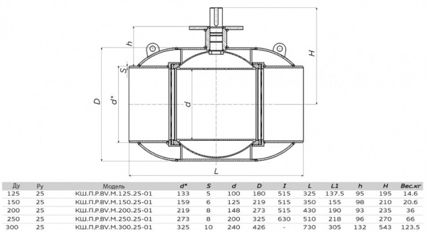 Кран шаровой ALSO КШ.П.Р.BV.М.125.25-01 Ду 125 Ру 25 запорно-регулирующий под приварку с ниппелями для подключения измерительного оборудования; под редуктор, под электропривод