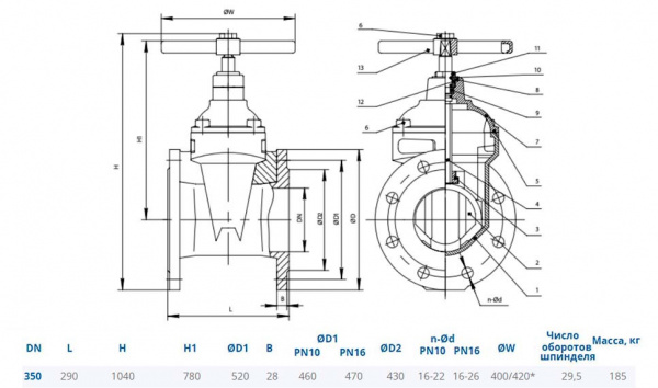 Задвижка DENDOR 47GV DN 350 PN 16 фланцевая клиновая чугунная под штурвал с обрезиненным клином Задвижка DENDOR 47GV DN 350 PN 16 фланцевая клиновая чугунная под штурвал с обрезиненным клином