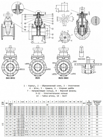 Задвижка Benarmo 30ч939р 1020A DN 200 PN 10/16 фланцевая под электропривод присоединение «Б»