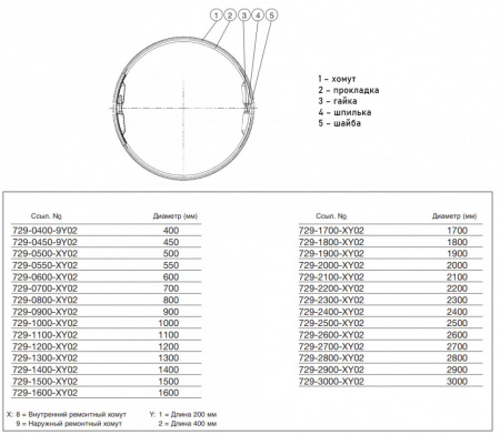 Ремонтный хомут AVK 729/18-29 DN 2500 PN 16 внутренний