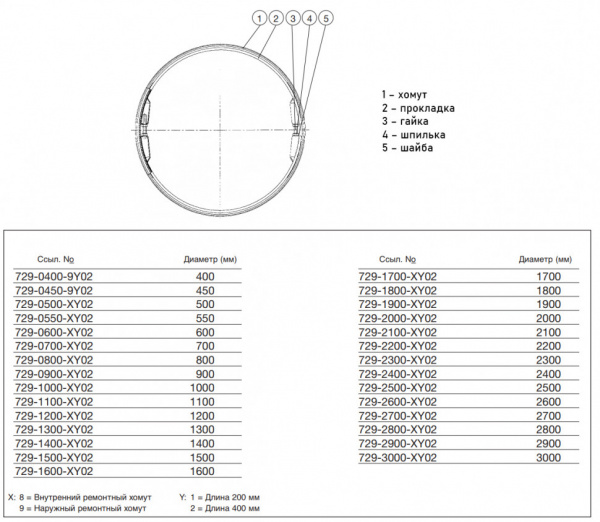 Ремонтный хомут AVK 729/18-29 DN 2400 PN 16 внутренний Ремонтный хомут AVK 729/18-29 DN 2400 PN 16 внутренний