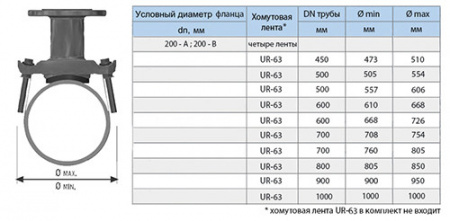 Отвод седловой фланцевый UR-CAST UR-61 DN 200-A мм х 450-1000 мм PN 10 чугунный