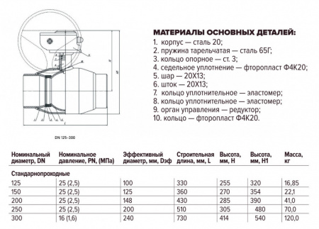 Кран шаровой FORTECA КШС 182.0 11с67п ДУ 300 РУ 16 п/п под редуктор