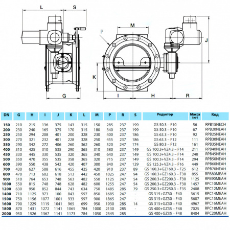Затвор PAM Saint-Gobain EUROSTOP JPA DN 700 PN 16 поворотный фланцевый с двойным эксцентриком с электроприводом