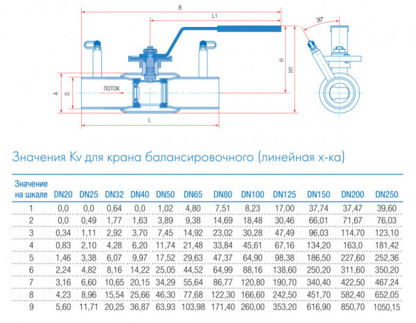 Кран шаровой балансировочный Маршал 11с67п 11ЦлП.00.1 DN 20/15 PN 25 стандартнопроходной под приварку Кран шаровой балансировочный Маршал 11с67п 11ЦлП.00.1 DN 20/15 PN 25 стандартнопроходной под приварку