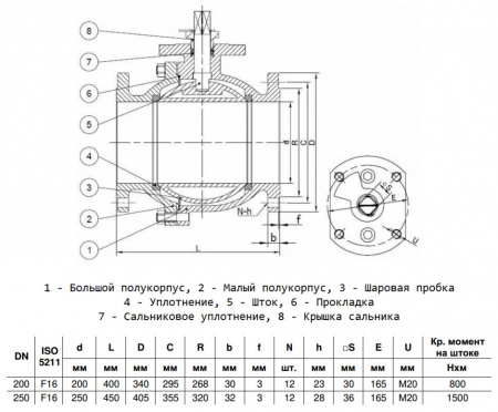 Кран шаровой Benarmo 4110RA DN 200 PN 16 чугунный полнопроходный фланцевый под электропривод с рукояткой