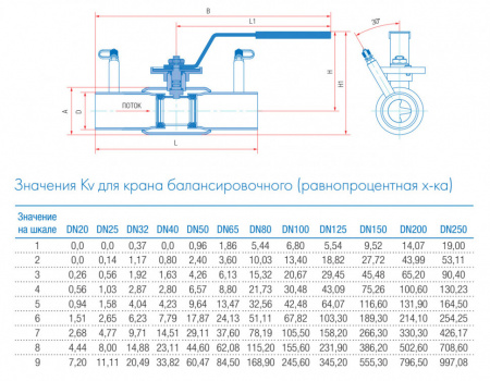 Кран шаровой балансировочный Маршал 11с67п 11ЦрП.00.1 DN 100/80 PN 25 стандартнопроходной под приварку Кран шаровой балансировочный Маршал 11с67п 11ЦрП.00.1 DN 100/80 PN 25 стандартнопроходной под приварку