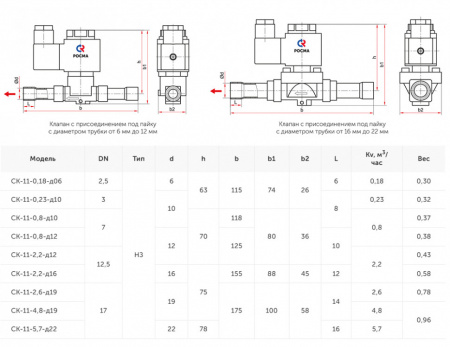 Клапан электромагнитный (соленоидный) двухходовой Росма СК-11-2,2-d12 под приварку (12 мм), Kv=2,2 м3/час, прямого действия, нормально закрытый, 220В, медный сплав, мембрана HNBR, УТ-00052618