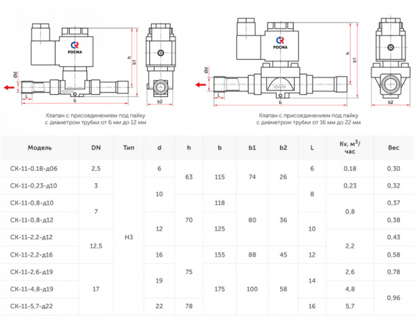 Клапан электромагнитный (соленоидный) двухходовой Росма СК-11-2,6-d19 под приварку (19 мм), Kv=2,6 м3/час, прямого действия, нормально закрытый, 220В, медный сплав, мембрана HNBR, УТ-00052621