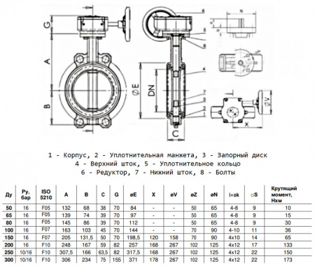 Затвор дисковый Benarmo FBV-RA DN 200 PN 16 поворотный межфланцевый с редуктором с концевыми выключателями EURO