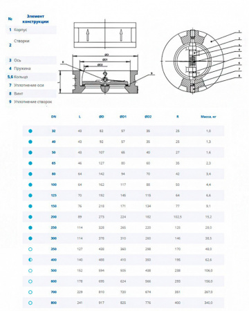 Клапан Dendor 010C DN 500 обратный межфланцевый