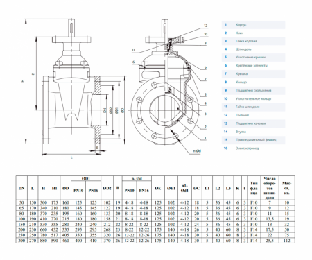 Задвижка DENDOR 47GVA DN 150 PN 16 клиновая фланцевая чугунная с обрезиненным клином под электропривод для систем пожаротушения