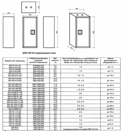 Шкаф пожарный Балтика-01 ШПО-102 НЗ нержавеющая сталь