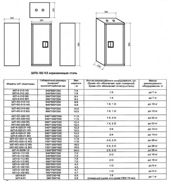 Шкаф пожарный Балтика-01 ШПО-102 НЗ нержавеющая сталь