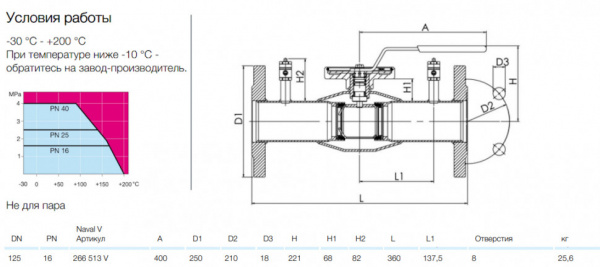 Кран шаровой NAVAL NAVALTRIM 266513 V DN 125 PN 16 регулирующий нержавеющий фланцевый Кран шаровой NAVAL NAVALTRIM 266513 V DN 125 PN 16 регулирующий нержавеющий фланцевый