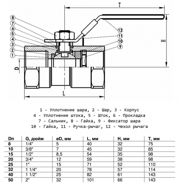 Кран шаровой Benarmo 4010H DN 15 PN 63 нержавеющий неполнопроходный резьбовой L=57мм