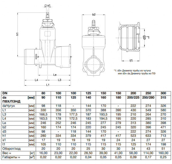 Задвижка VAG BETA 200 BAIO plus DN 100 (118) PN 16 клиновая раструб-гладкий конец для чугунных труб Задвижка VAG BETA 200 BAIO plus DN 100 (118) PN 16 клиновая раструб-гладкий конец для чугунных труб