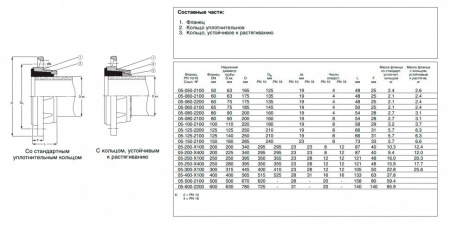 Фланец AVK 05 DN 200/225 PN 16 сборный для ПВХ труб