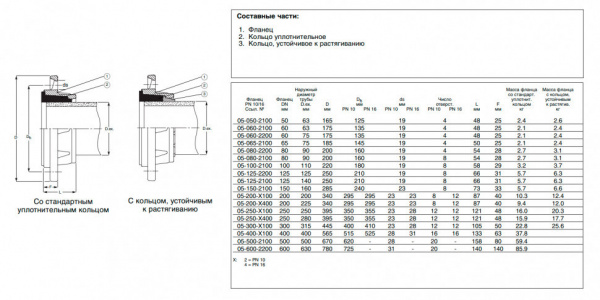 Фланец AVK 05 DN 60/75 PN 10/16 сборный для ПВХ труб Фланец AVK 05 DN 60/75 PN 10/16 сборный для ПВХ труб