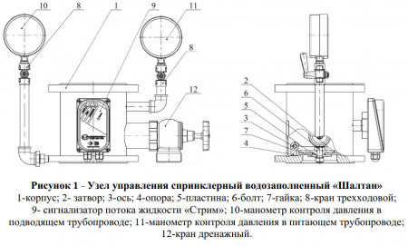 Узел управления УУ-С100/1,6В-ВФ.О4 спринклерный водозаполненный "Шалтан"