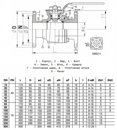 Кран шаровой Benarmo 4120RA DN 200 PN 16 нерж SS304 двухсоставной полнопроходный фланцевый под электропривод с рукояткой