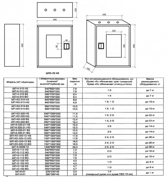 Шкаф пожарный Балтика-01 ШПО-112 НОК прямой