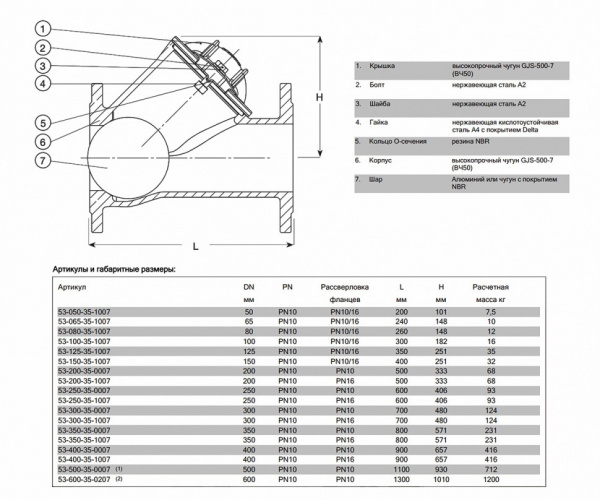 Клапан AVK 53/35 DN 50 PN 10/16 обратный шаровый фланцевый